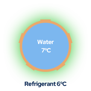 신생 제품 혹은 Smardt 제품의 성능