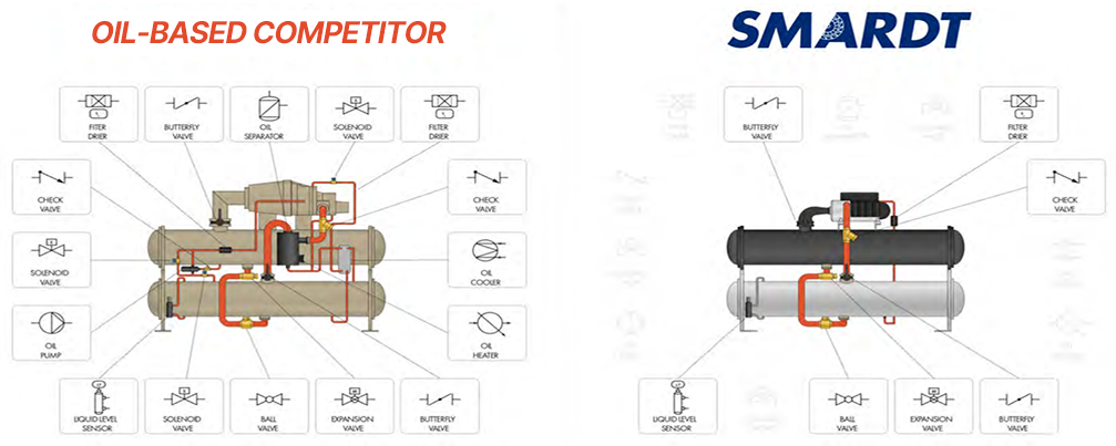타사 제품과 Smardt 제품 비교