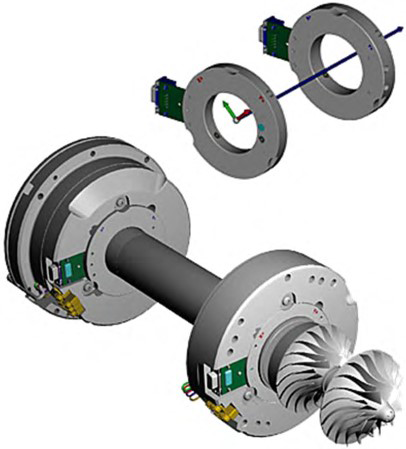 마그네틱 베어링