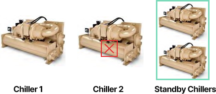 단일 압축 냉동기