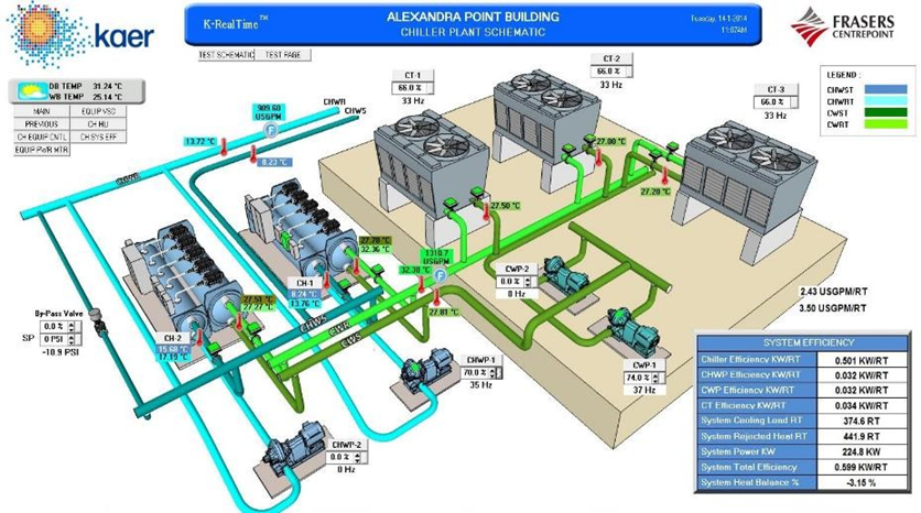 Measurement & Verification